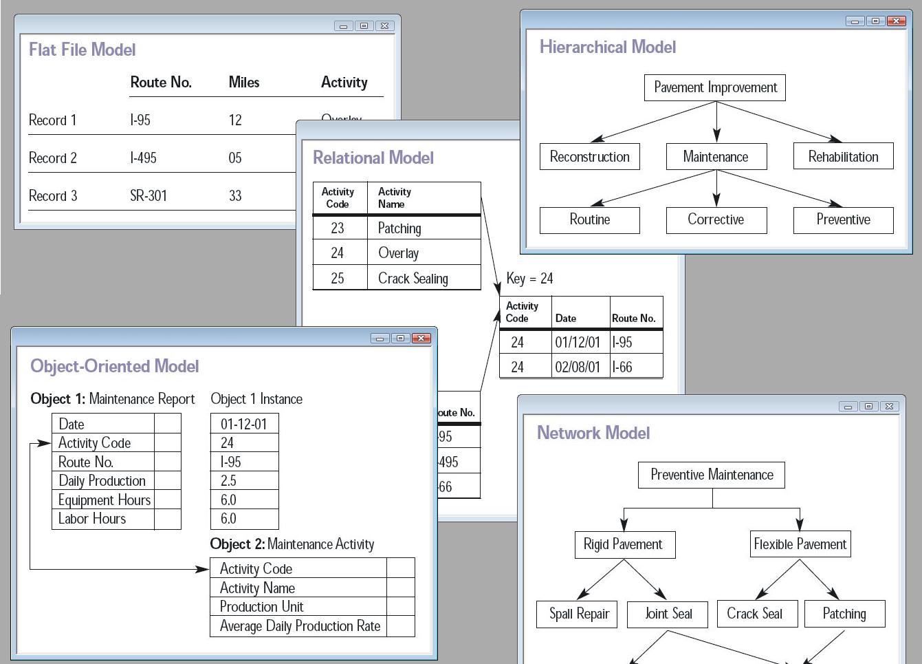 Database_models
